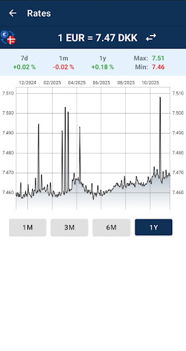 Euro to Danish Krone converter ekran görüntüsü