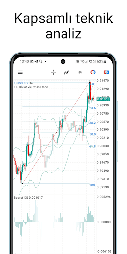 MetaTrader 5 ekran görüntüsü