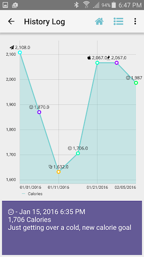 Diet Calories Start Calculator ekran görüntüsü