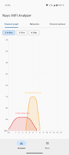 Nuyo WiFi Analyzer ekran görüntüsü