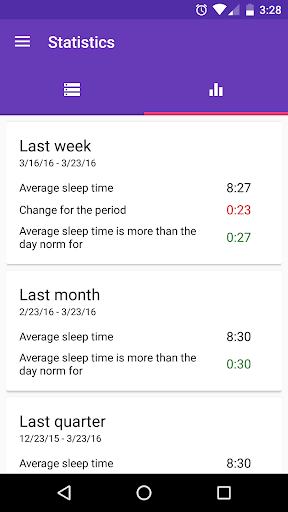 Healthy Sleep Diary ekran görüntüsü