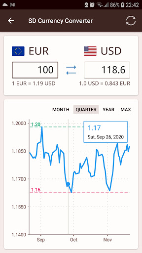 SD Currency Converter Pro ekran görüntüsü