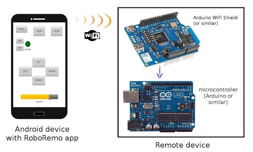 RoboRemo - Arduino kontrolü vb ekran görüntüsü