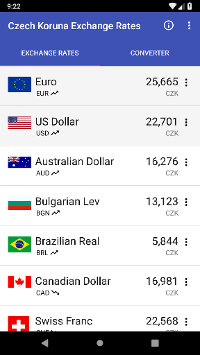 Czech Koruna Exchange Rates ekran görüntüsü