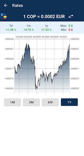Euro to Colombian peso ekran görüntüsü