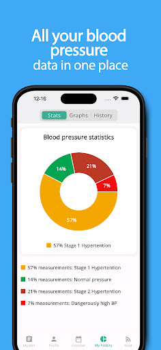 MyBP - Blood Pressure App ekran görüntüsü