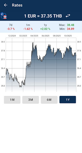 Euro to Thai Baht Converter ekran görüntüsü