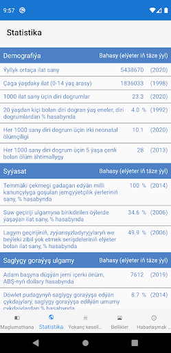 Çaga keselleri ekran görüntüsü