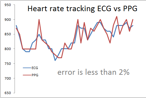 Pulse HRV by Camera BLE ECG ekran görüntüsü