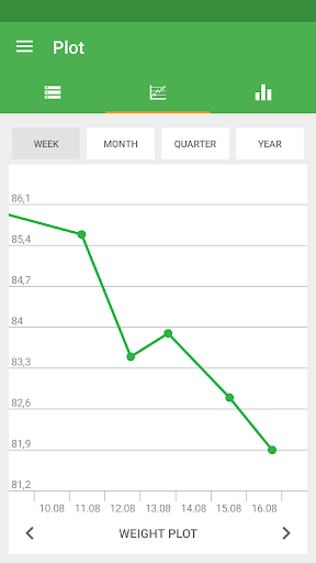 Weight Diary ekran görüntüsü
