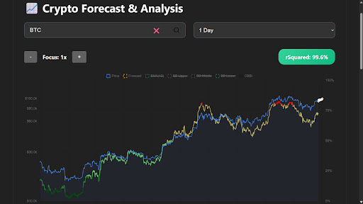 Crypto Forecast & Analysis ekran görüntüsü
