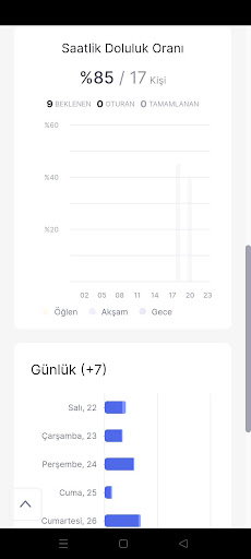 Check and Place Restoran Rezv. ekran görüntüsü