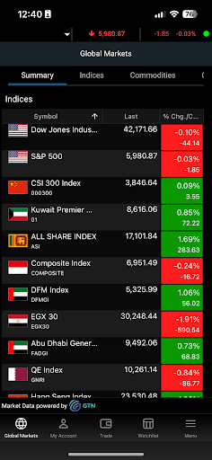 TBC Capital Trader ekran görüntüsü