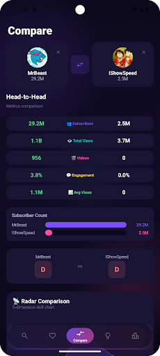 Creator Tracker: Live Stats ekran görüntüsü