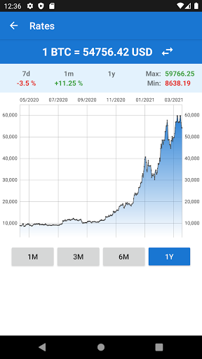 Bitcoin to US Dollar Converter ekran görüntüsü