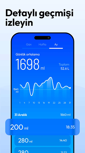 Su Hatırlatma - Su Takip ekran görüntüsü