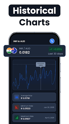 Currency Converter & Rates ekran görüntüsü