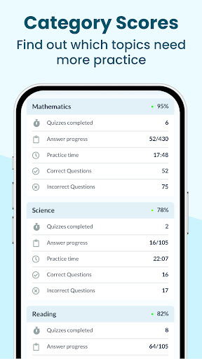 HISET Exam Prep - 2026 Tests ekran görüntüsü