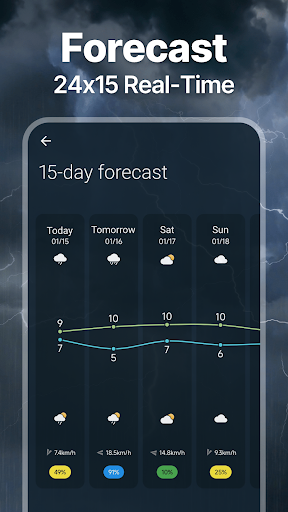 Local Weather & Weather Widget ekran görüntüsü