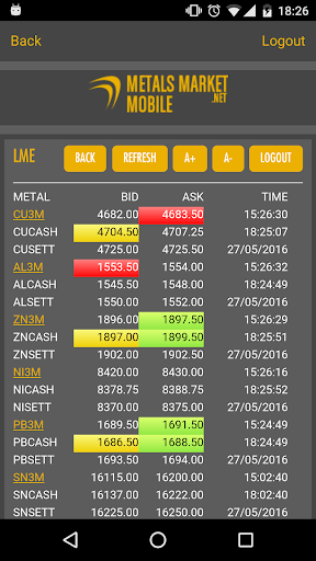 Metals Market ekran görüntüsü