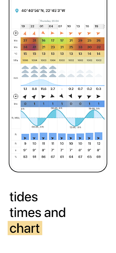 WindHub - Marine Weather ekran görüntüsü