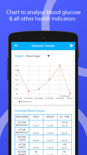 Glucose Tracker: Sugar Diary ekran görüntüsü