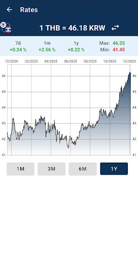 South Korean won to Thai baht ekran görüntüsü