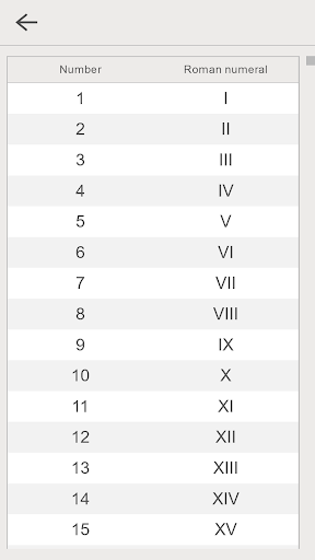 Roman Numerals Generator Pro ekran görüntüsü