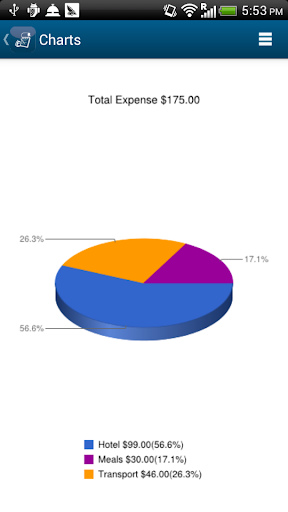 Travel Expense (Paid) ekran görüntüsü