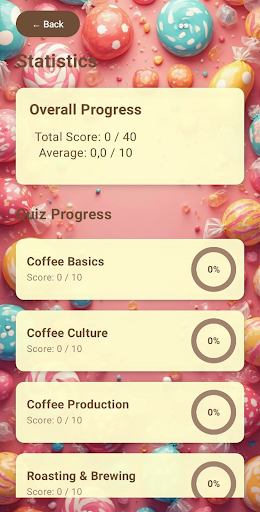Sweetora Coffeville ekran görüntüsü