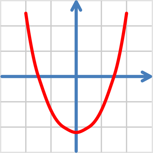 Quadratic equation solver