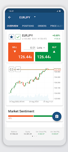 Fiper cTrader ekran görüntüsü