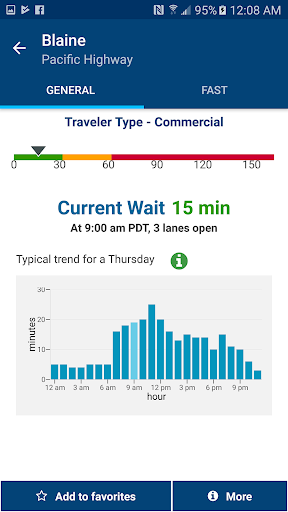 CBP Border Wait Times ekran görüntüsü
