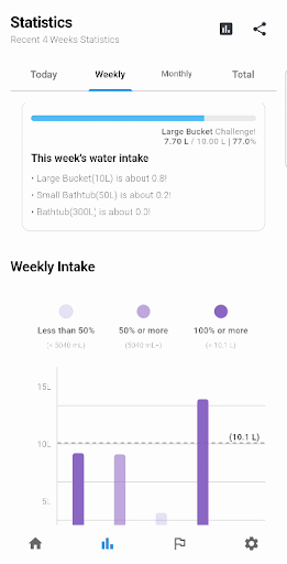 Su Hatırlatıcı - WaterCoach ekran görüntüsü