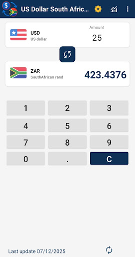 US Dollar South African Rand ekran görüntüsü