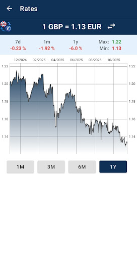 British pound to Euro Convert ekran görüntüsü