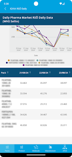 IQVIA RSÖ Daily ekran görüntüsü