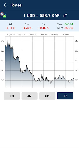 US Dollar to CFA franc convert ekran görüntüsü