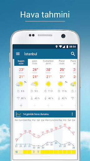 Hava durumu & Radar Pro ekran görüntüsü