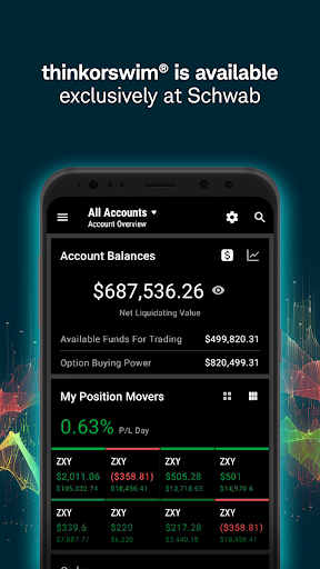 thinkorswim Mobile: Trading ekran görüntüsü