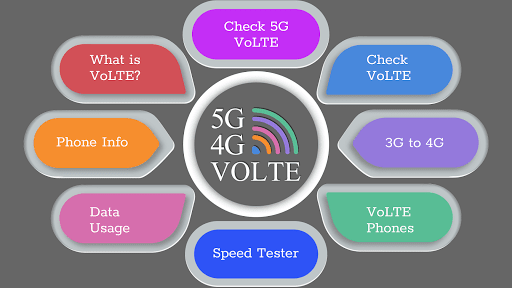 5G / 4G Volte Testing ekran görüntüsü