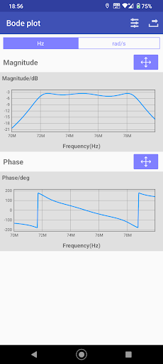Bode plot ekran görüntüsü