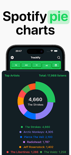 Spotify İstatistikleri ekran görüntüsü
