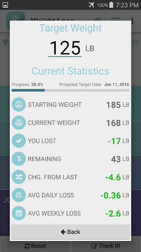 Weight Loss Tracker & Recorder ekran görüntüsü