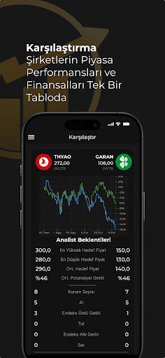 Hisse Hedef Fiyat: Borsa, Bist ekran görüntüsü