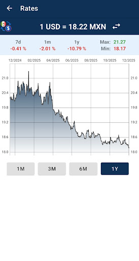 Mexican Peso to US Dollar ekran görüntüsü