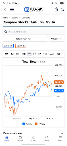 Stock Analysis: Stocks & Funds ekran görüntüsü