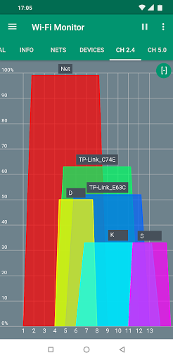 Wi-Fi Monitor+ ekran görüntüsü
