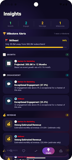 Creator Tracker: Live Stats ekran görüntüsü