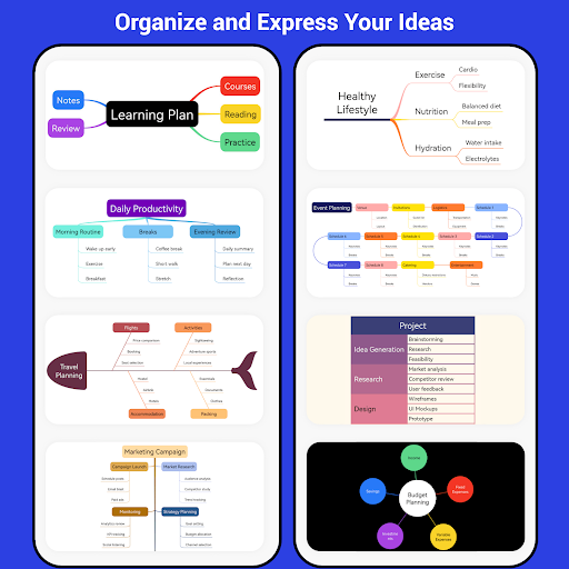 Cool Mindmap: Mind, Doc, Sheet ekran görüntüsü